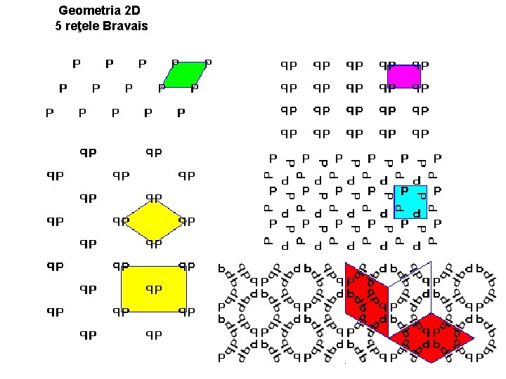 Geometria 2 D 5 reţele Bravais 