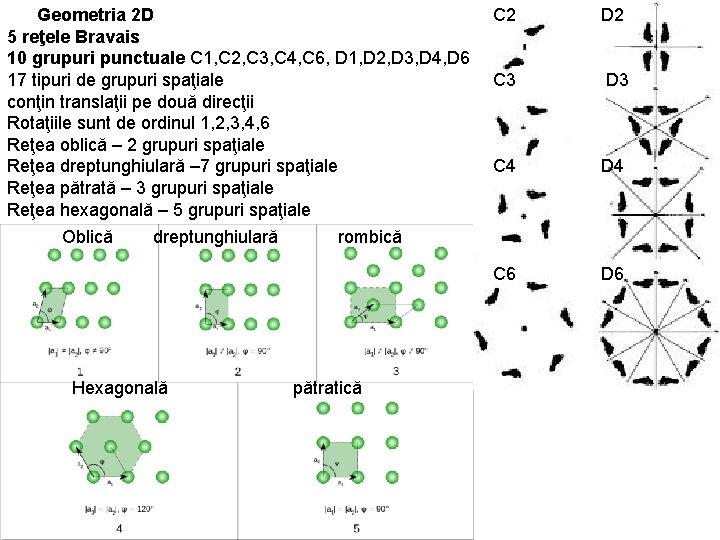 Geometria 2 D 5 reţele Bravais 10 grupuri punctuale C 1, C 2, C