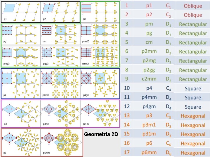 Geometria 2 D 