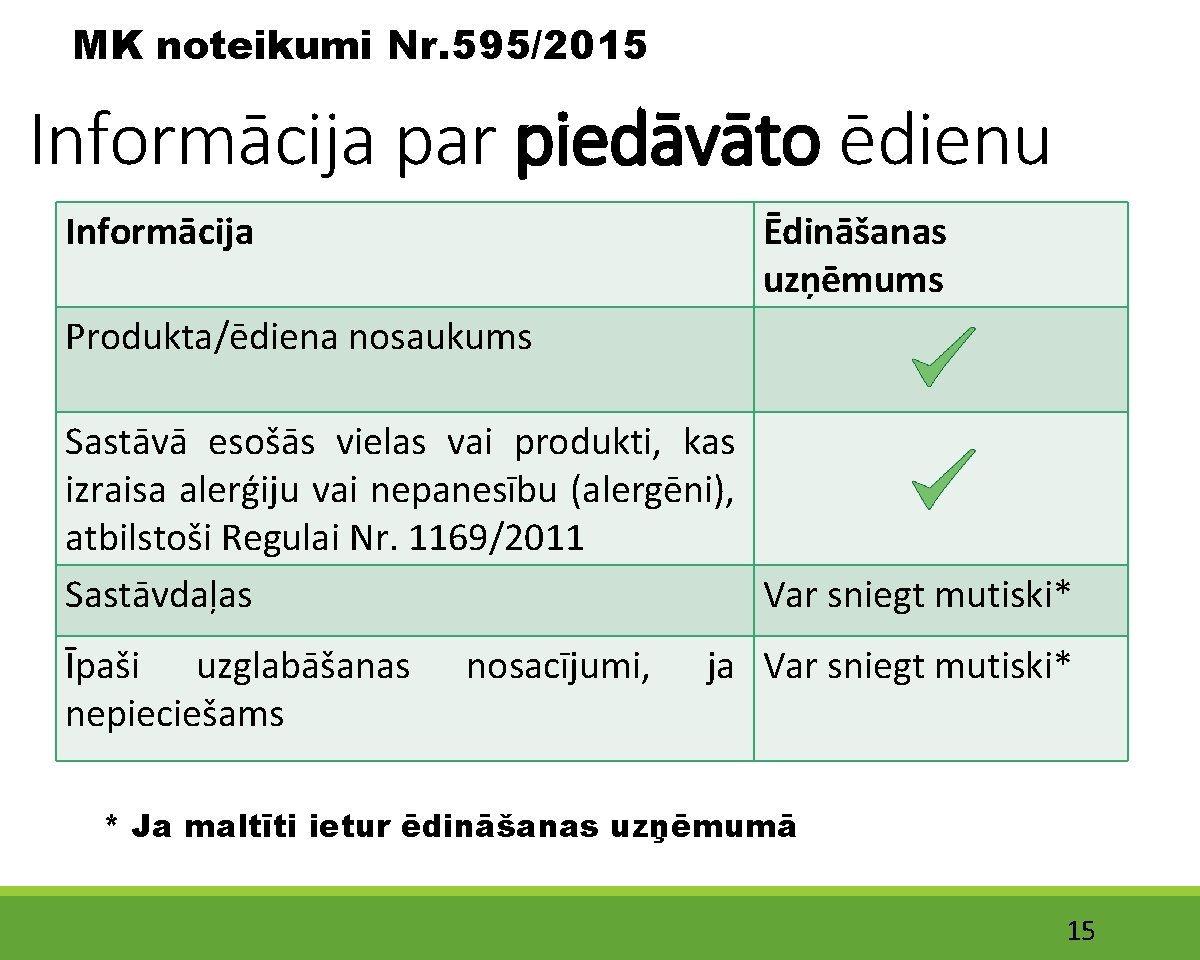 MK noteikumi Nr. 595/2015 Informācija par piedāvāto ēdienu Informācija Ēdināšanas uzņēmums Produkta/ēdiena nosaukums Sastāvā