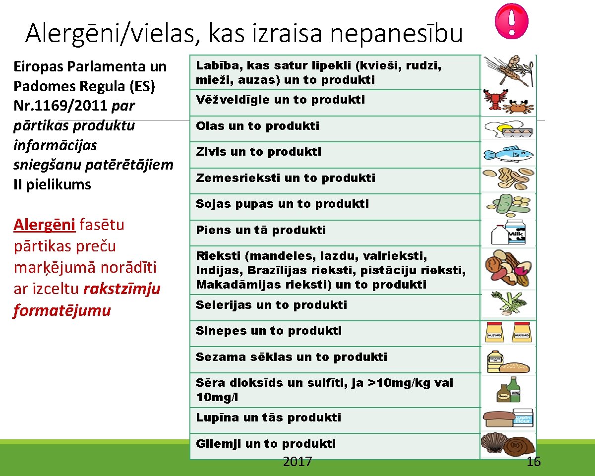 Alergēni/vielas, kas izraisa nepanesību Eiropas Parlamenta un Padomes Regula (ES) Nr. 1169/2011 par pārtikas