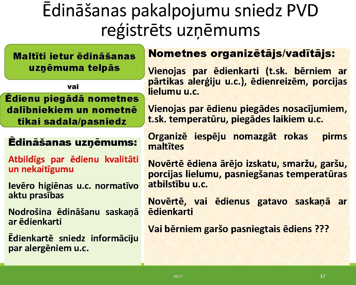 Ēdināšanas pakalpojumu sniedz PVD reģistrēts uzņēmums Maltīti ietur ēdināšanas uzņēmuma telpās vai Nometnes organizētājs/vadītājs: