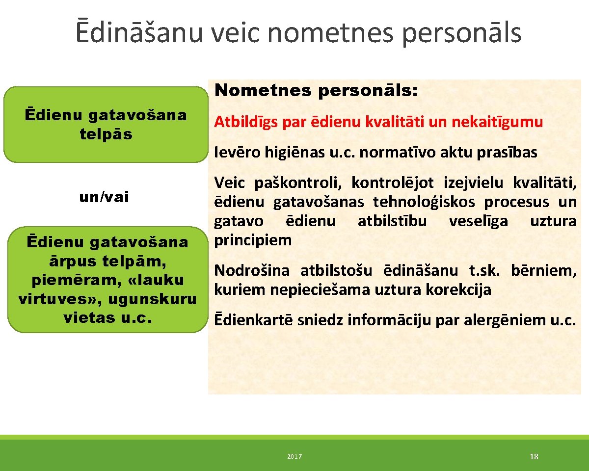 Ēdināšanu veic nometnes personāls Nometnes personāls: Ēdienu gatavošana telpās un/vai Ēdienu gatavošana ārpus telpām,