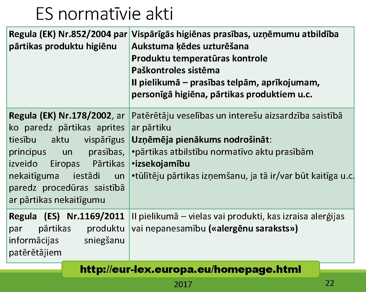 ES normatīvie akti Regula (EK) Nr. 852/2004 par Vispārīgās higiēnas prasības, uzņēmumu atbildība pārtikas