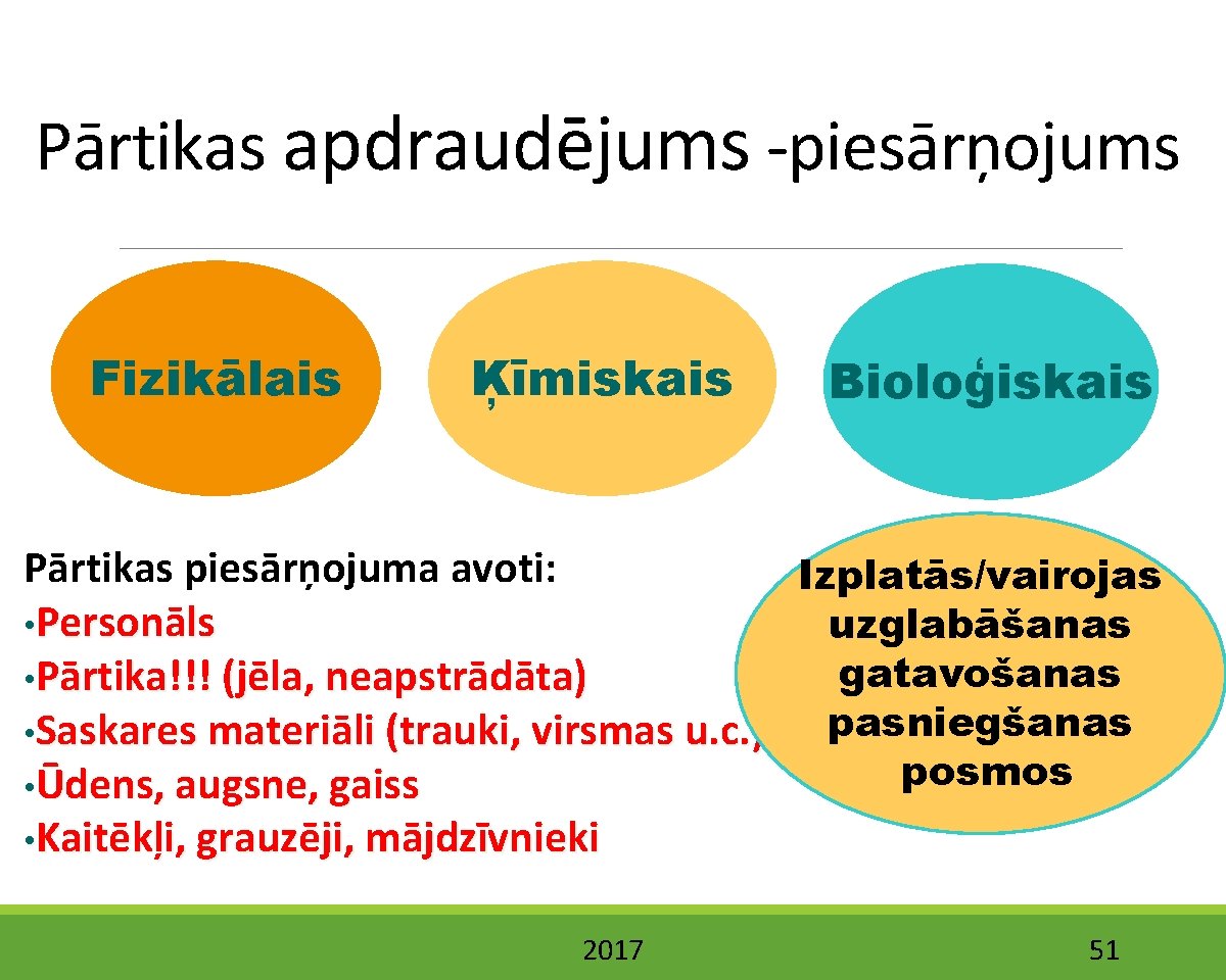 Pārtikas apdraudējums -piesārņojums Fizikālais Ķīmiskais Bioloģiskais Pārtikas piesārņojuma avoti: Izplatās/vairojas • Personāls uzglabāšanas gatavošanas