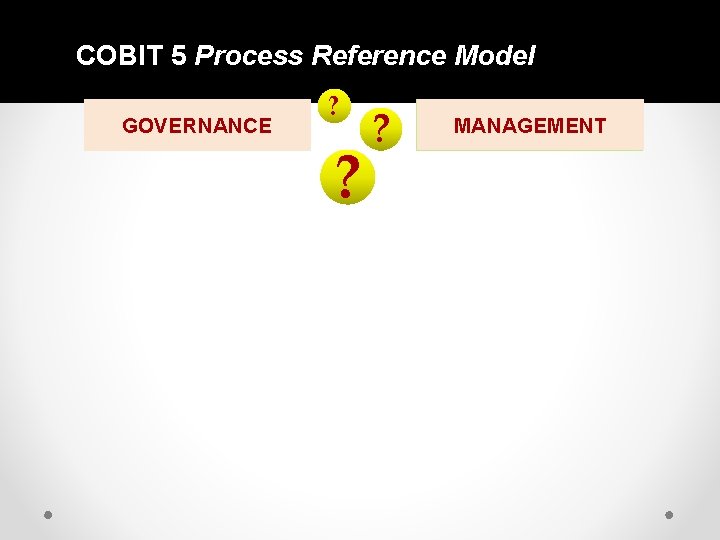 COBIT 5 Process Reference Model GOVERNANCE ? ? ? MANAGEMENT 