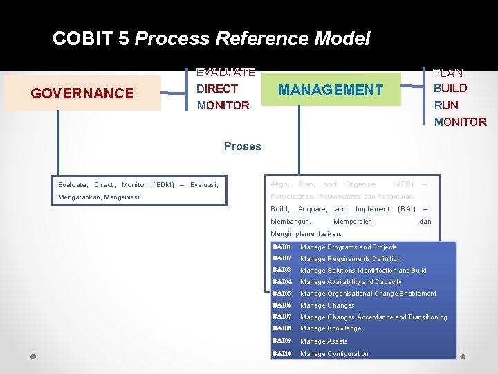 COBIT 5 Process Reference Model GOVERNANCE EVALUATE DIRECT PLAN BUILD MANAGEMENT RUN MONITOR Proses