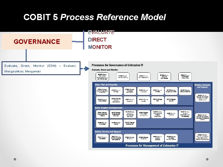 COBIT 5 Process Reference Model GOVERNANCE Evaluate, Direct, Monitor (EDM) – Evaluasi, Mengarahkan, Mengawasi