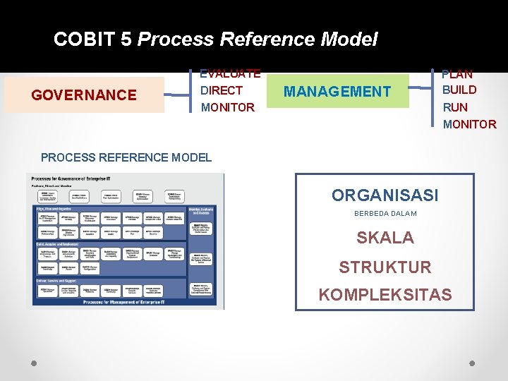 COBIT 5 Process Reference Model GOVERNANCE EVALUATE DIRECT MANAGEMENT PLAN BUILD RUN MONITOR PROCESS