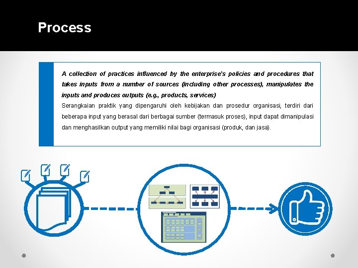 Process A collection of practices influenced by the enterprise’s policies and procedures that takes