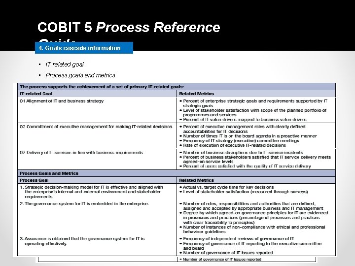 COBIT 5 Process Reference Guide 4. Goals cascade information • IT related goal •