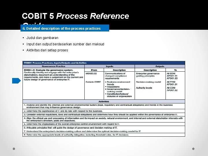 COBIT 5 Process Reference Guide 6. Detailed description of the process practices • Judul COBIT 5 Process Reference Guide 6. Detailed description of the process practices • Judul