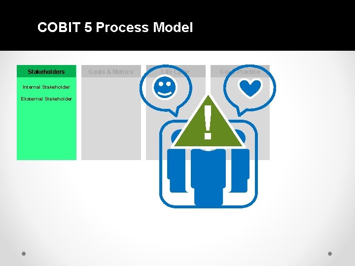 COBIT 5 Process Model Stakeholders Goals & Metrics Life Cycle Good Practice Internal Stakeholder COBIT 5 Process Model Stakeholders Goals & Metrics Life Cycle Good Practice Internal Stakeholder