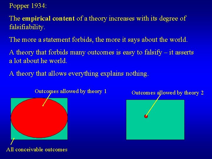 Popper 1934: The empirical content of a theory increases with its degree of falsifiability.