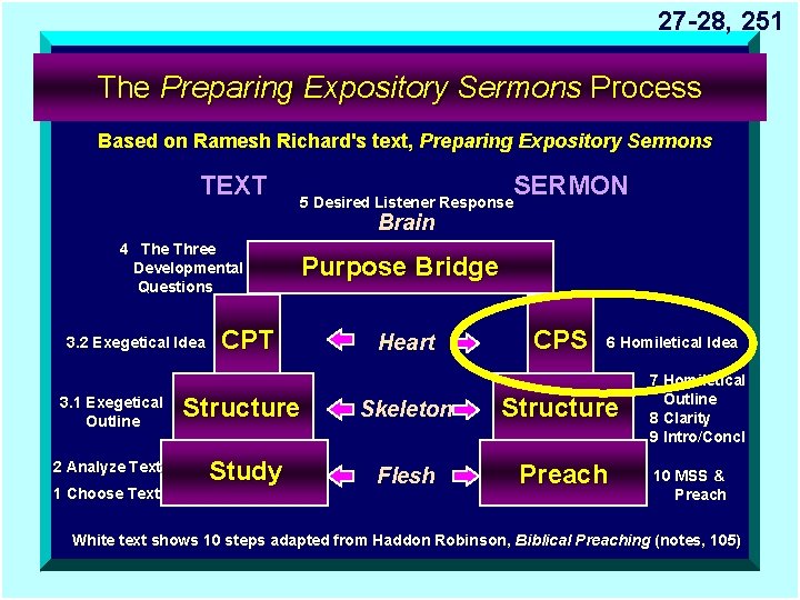 27 -28, 251 The Preparing Expository Sermons Process Based on Ramesh Richard's text, Preparing