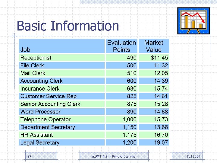 Basic Information 29 MGMT 412 | Reward Systems Fall 2008 Basic Information 29 MGMT 412 | Reward Systems Fall 2008