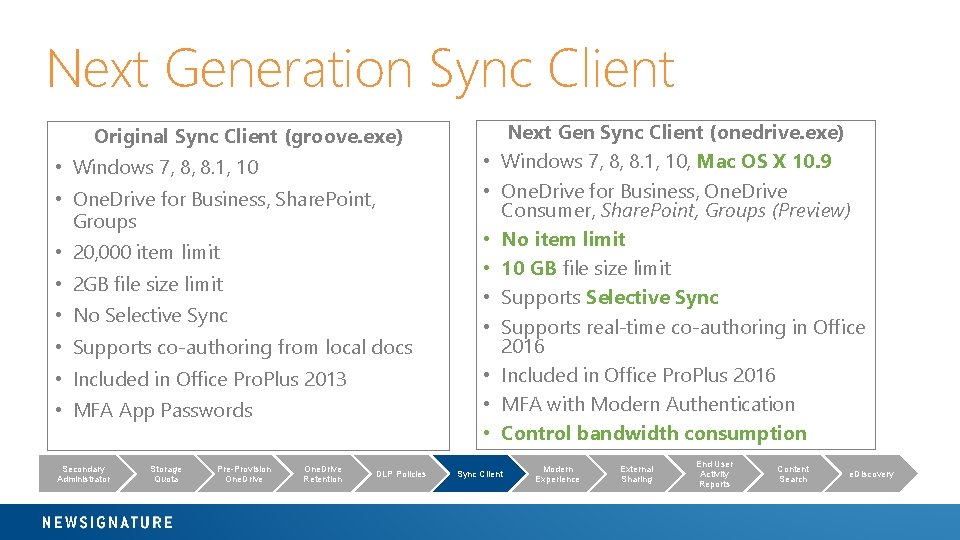 Next Generation Sync Client Original Sync Client (groove. exe) • • • Windows 7,