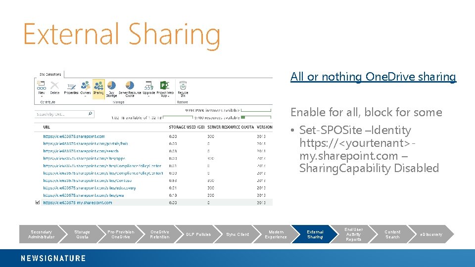 External Sharing All or nothing One. Drive sharing Enable for all, block for some