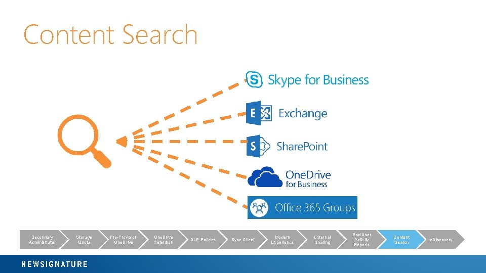 Content Search Secondary Administrator Storage Quota Pre-Provision One. Drive Retention DLP Policies Sync Client