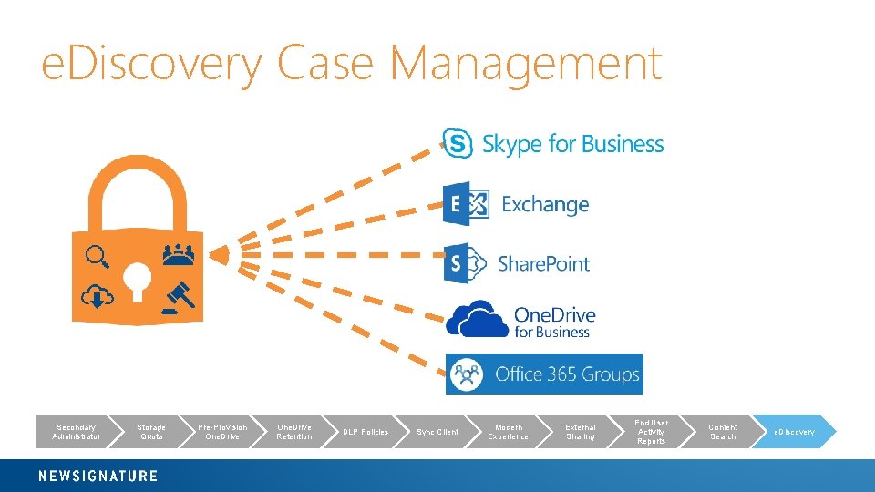 e. Discovery Case Management Secondary Administrator Storage Quota Pre-Provision One. Drive Retention DLP Policies