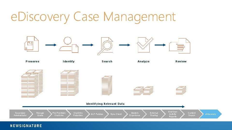 e. Discovery Case Management Preserve Identify Search Analyze Review Identifying Relevant Data Secondary Administrator