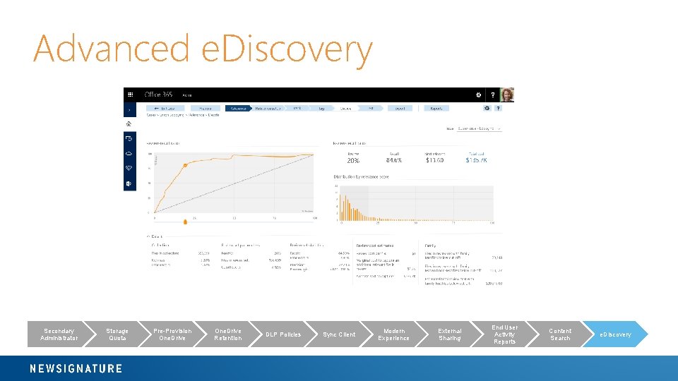 Advanced e. Discovery Secondary Administrator Storage Quota Pre-Provision One. Drive Retention DLP Policies Sync