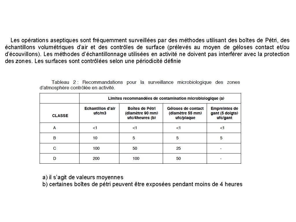  Les opérations aseptiques sont fréquemment surveillées par des méthodes utilisant des boîtes de