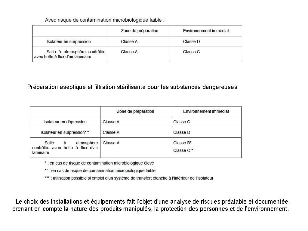 Préparation aseptique et filtration stérilisante pour les substances dangereuses Le choix des installations et