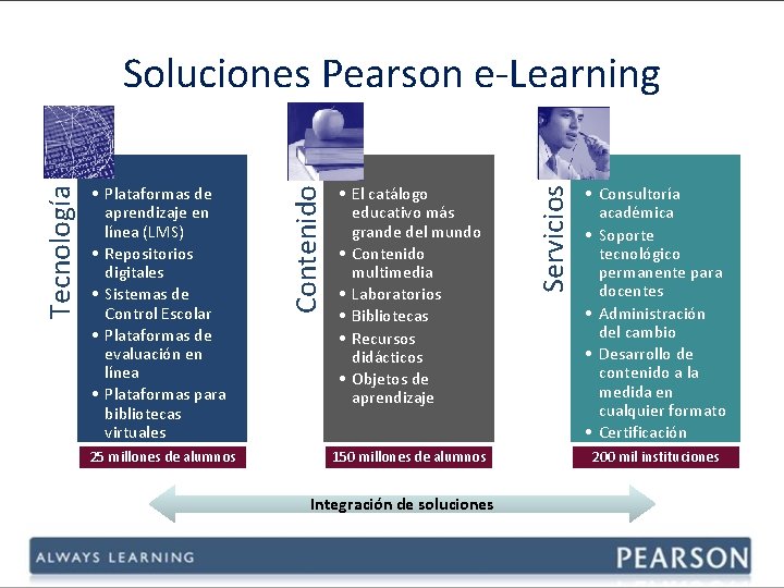 25 millones de alumnos • El catálogo educativo más grande del mundo • Contenido