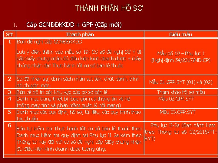 THÀNH PHẦN HỒ SƠ 1. Cấp GCNĐĐKKDD + GPP (Cấp mới) Stt Thành phần