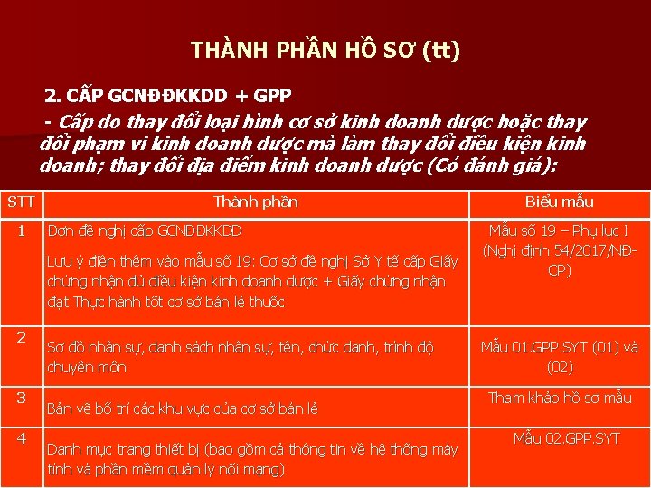 THÀNH PHẦN HỒ SƠ (tt) 2. CẤP GCNĐĐKKDD + GPP - Cấp do thay