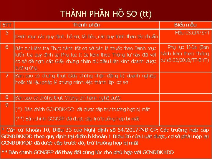 THÀNH PHẦN HỒ SƠ (tt) STT 5 Thành phần Danh mục các quy định,