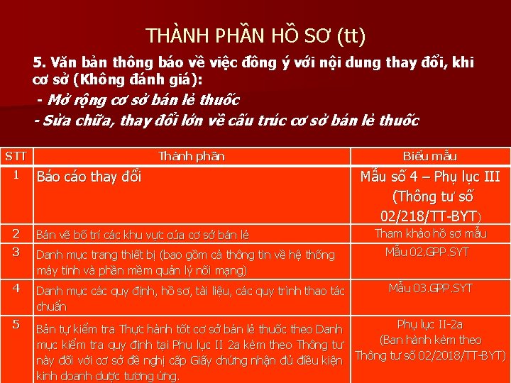 THÀNH PHẦN HỒ SƠ (tt) 5. Văn bản thông báo về việc đồng ý