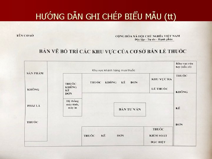 HƯỚNG DẪN GHI CHÉP BIỂU MẪU (tt) 