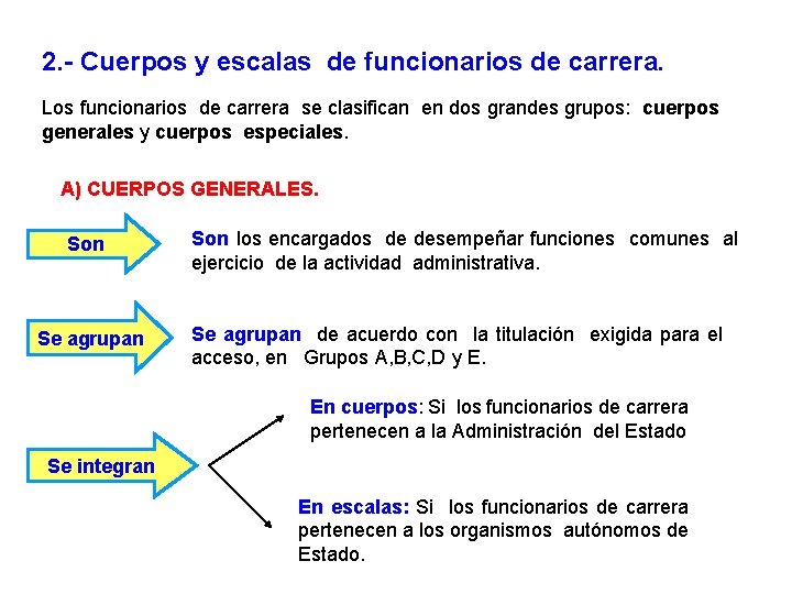 2. - Cuerpos y escalas de funcionarios de carrera. Los funcionarios de carrera se