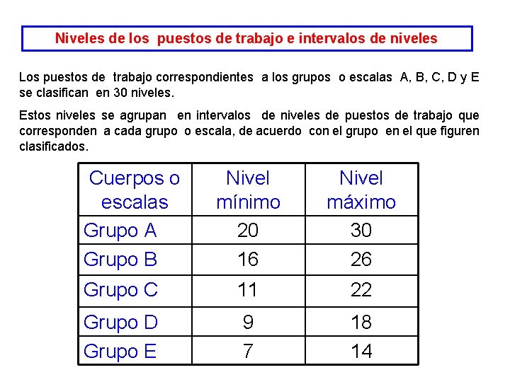 Niveles de los puestos de trabajo e intervalos de niveles Los puestos de trabajo