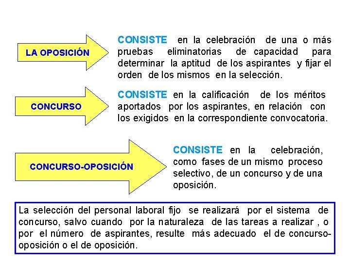 LA OPOSICIÓN CONCURSO CONSISTE en la celebración de una o más pruebas eliminatorias de