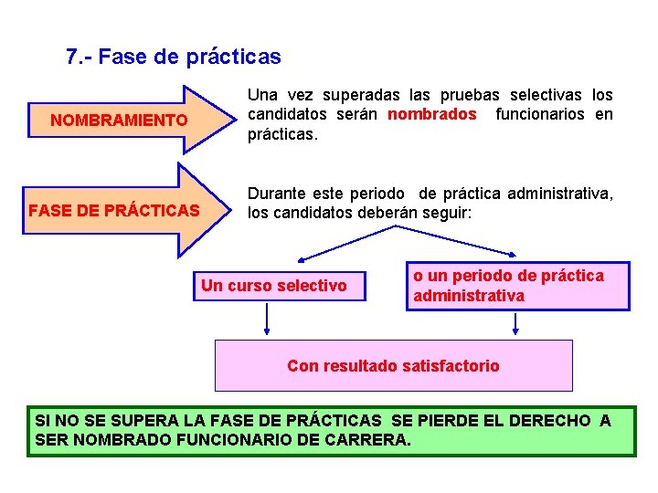 7. - Fase de prácticas NOMBRAMIENTO FASE DE PRÁCTICAS Una vez superadas las pruebas