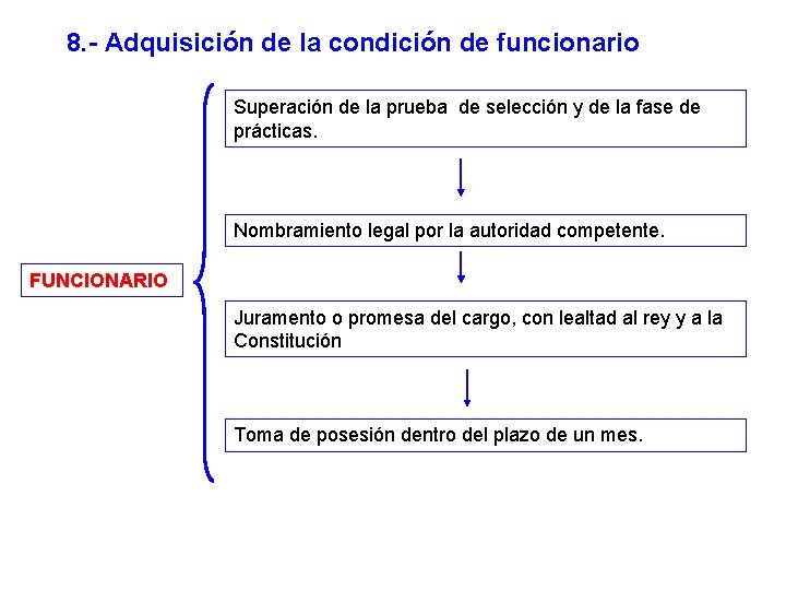 8. - Adquisición de la condición de funcionario Superación de la prueba de selección