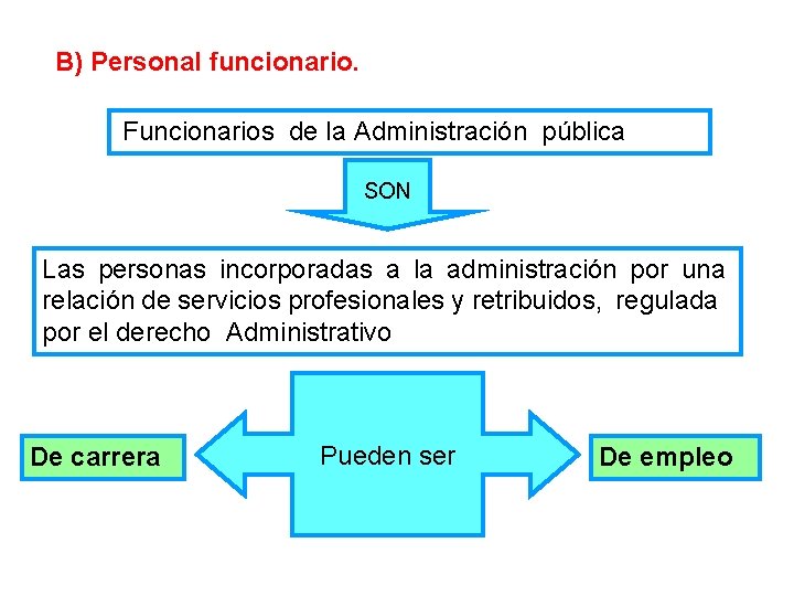 B) Personal funcionario. Funcionarios de la Administración pública SON Las personas incorporadas a la
