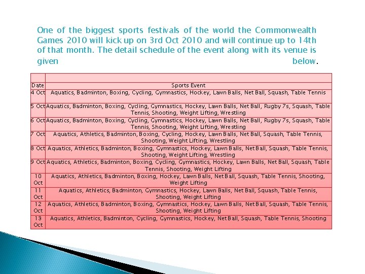One of the biggest sports festivals of the world the Commonwealth Games 2010 will