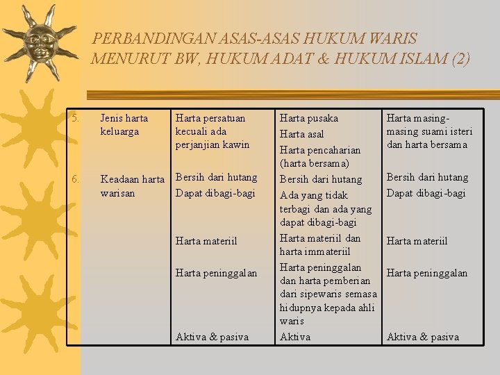 PERBANDINGAN ASAS-ASAS HUKUM WARIS MENURUT BW, HUKUM ADAT & HUKUM ISLAM (2) 5. Jenis