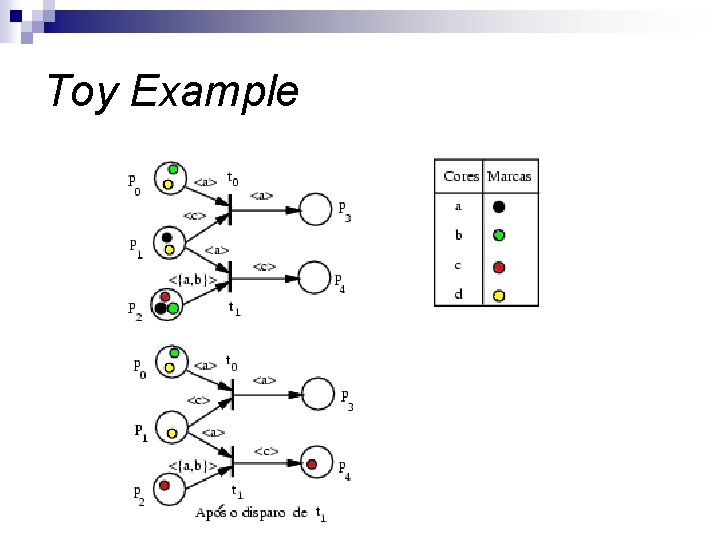 Toy Example 