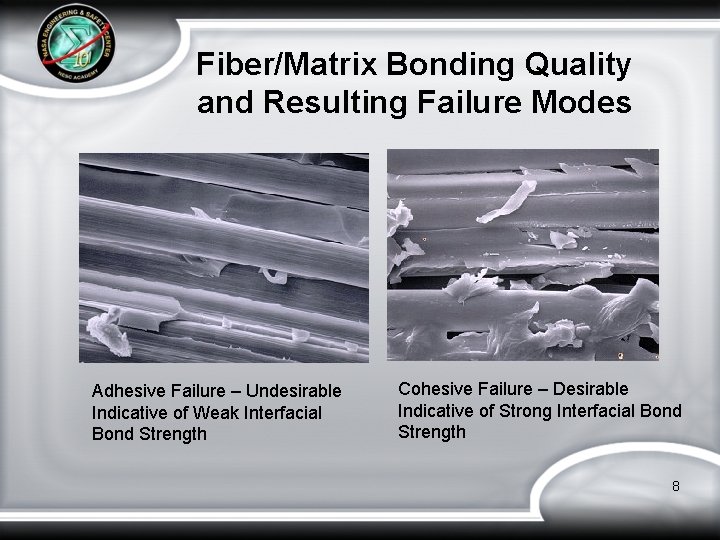 Fiber/Matrix Bonding Quality and Resulting Failure Modes Adhesive Failure – Undesirable Indicative of Weak