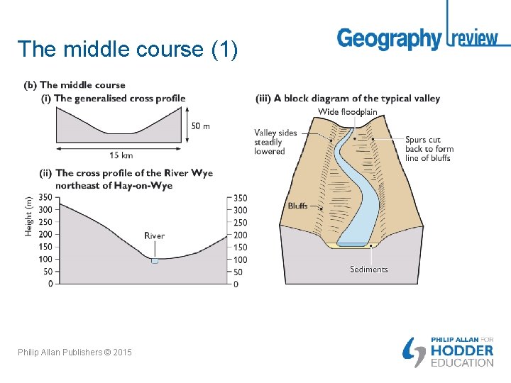 The middle course (1) Philip Allan Publishers © 2015 