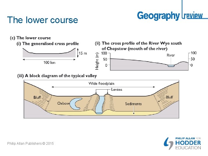 The lower course Philip Allan Publishers © 2015 