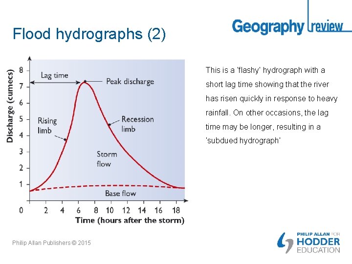 Flood hydrographs (2) This is a ‘flashy’ hydrograph with a short lag time showing