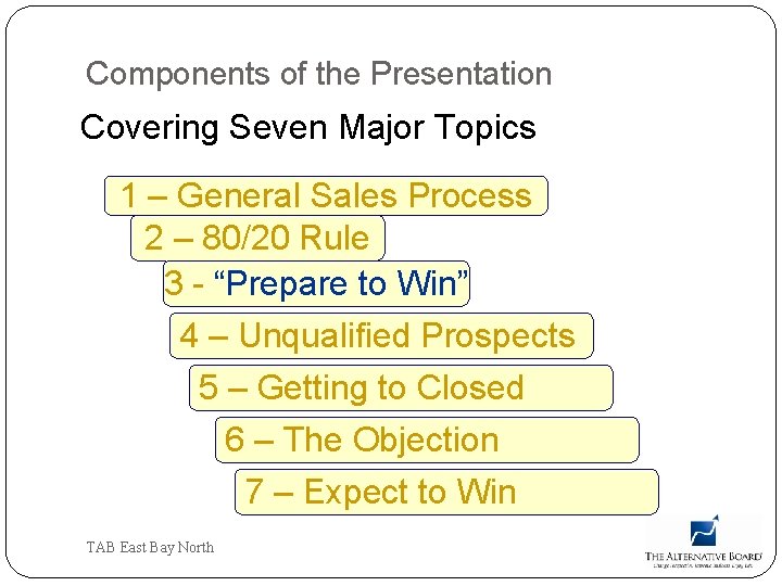 Components of the Presentation Covering Seven Major Topics 1 – General Sales Process 2