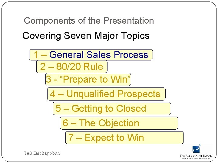 Components of the Presentation Covering Seven Major Topics 1 – General Sales Process 2