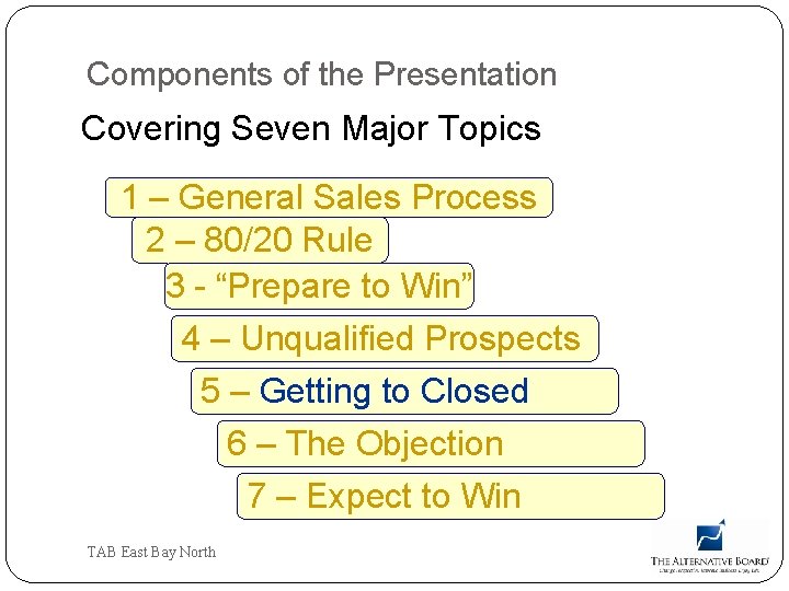 Components of the Presentation Covering Seven Major Topics 1 – General Sales Process 2